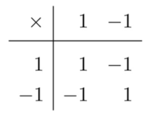 multiplication of 1 and -1